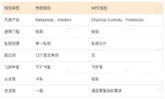 如何在TP钱包中购买波场币：全面指南