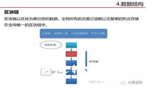 探寻区块链：逻辑思维书单推荐