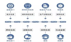 四川区块链创新项目：探索未来数字经济的前沿
