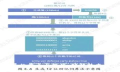 区块链发展的痛点与挑战：破解技术与应用瓶颈