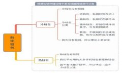 警察能否冻结TP钱包的合法性与程序详解