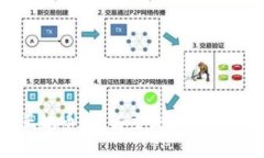 区块链时代的正规币：了解主流加密货币的魅力