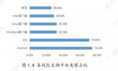 2023年成都新崛起的区块链公司全览：探索创新的