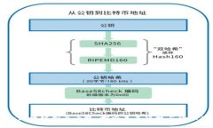罗永浩的区块链创业之路：探索未来科技与金融