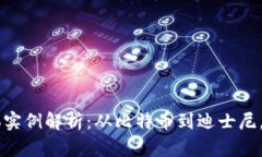 区块链的具体实例解析：从比特币到迪士尼，探