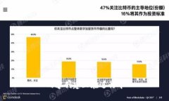 内容创建正在进行中