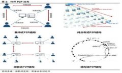 解读TP钱包图标中的问号：背后的含义与使用指南