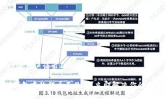以下为用户请求的内容： tP钱包中的代币不见了