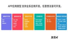 :如何在TP钱包中一键发币：快速上手的全方位指