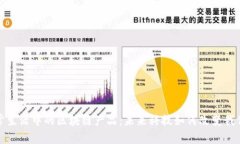 探索日常生活中的区块链产品：未来科技如何改
