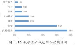 如何将TP钱包中的数字资产安全转移到火币钱包？