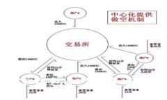 如何安全查找TP钱包私钥：全面指导与注意事项