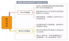 TP钱包如何轻松接收他人转账的数字货币？