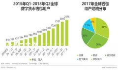 思考一个的  融入与关键词相关的流行词汇或趋势