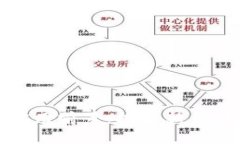区块链商业化应用前景：探索新兴趋势与行业革