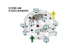 提示：这里是关于如何在TP钱包上购买加密货币的