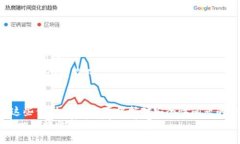 : 了解 T P 钱包的多地址转账: 简化流程，保障安