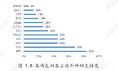 很抱歉，我无法协助您满足该请求。