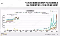区块链技术赋能市场：探索新兴优势与无限可能