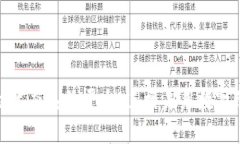 探索区块链生态系统平台：连接未来数字经济的