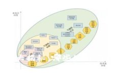 区块链行业牌照大揭秘：哪些公司在合法合规中