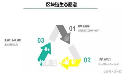 区块链国际系统的类型全解析：从公有链到联盟链