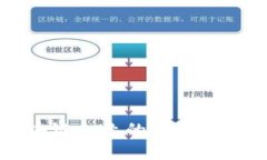 中国投资区块链企业的现状与未来发展趋势
