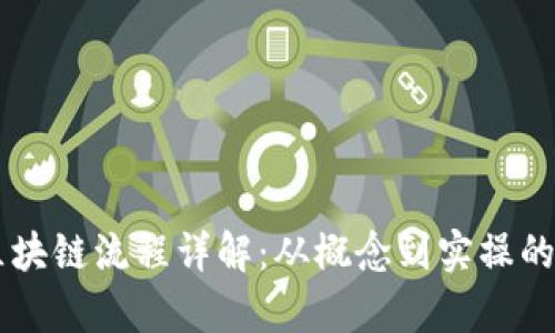 Java开发区块链流程详解：从概念到实操的全方位解析