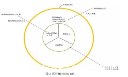 掌握TP钱包在BSC链上交易的技巧与指南