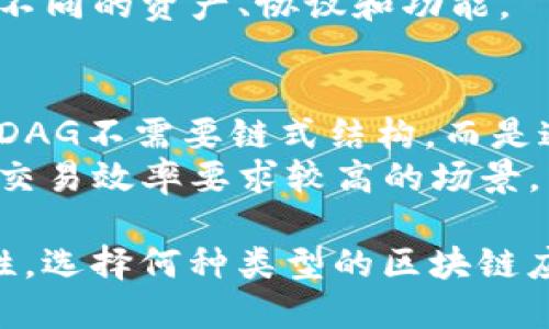 区块链的结构类型主要可以分为以下几种： 

1. **公有链（Public Blockchain）**
   - **特点**：任何人都可以参与，具有去中心化、公开透明的特性。比特币和以太坊都是公有链的典型代表。
   - **适用场景**：数字货币、去中心化应用（DApp）、公开治理等。

2. **私有链（Private Blockchain）**
   - **特点**：只有特定的用户或者机构可以访问和操作。私有链通常由单一组织控制，与公有链相比，更加集中。
   - **适用场景**：企业内部数据管理、供应链跟踪、安全信息共享等。

3. **联盟链（Consortium Blockchain）**
   - **特点**：多个组织共同管理，通常由一组预先确定的参与者构成。联盟链兼具公有链和私有链的优点。
   - **适用场景**：跨行业数据共享、行业合作项目等。

4. **混合链（Hybrid Blockchain）**
   - **特点**：结合公有链和私有链的特性，允许在某些情况下保持私密性，同时在其他情况下实现公开透明。
   - **适用场景**：需要在公共和私有环境之间灵活切换的应用。

5. **侧链（Sidechain）**
   - **特点**：独立于主链运作，但可以与主链进行双向交易。侧链的创建能够为主链提供更多的功能。
   - **适用场景**：扩展主链的功能，支持不同的资产、协议和功能。

6. **DAG（有向无环图）**
   - **特点**：与传统的区块链结构不同，DAG不需要链式结构，而是通过节点间的直接连接来实现交易。
   - **适用场景**：高频交易、物联网等对交易效率要求较高的场景。

每种区块链结构都有其独特的优势和局限性，选择何种类型的区块链应根据具体的业务需求和应用场景而定。