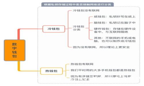 如何通过TP钱包购买LowB：详尽指南与技巧