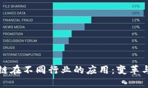 区块链在不同行业的应用：变革与机遇