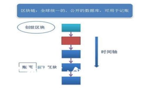 区块链餐饮营销模式：创新与转型的前沿之路