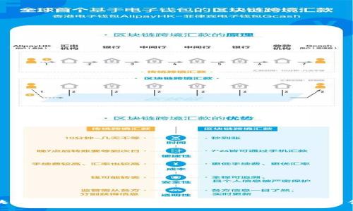区块链与行业的完美结合：未来发展的十大应用领域