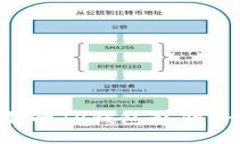 如何轻松导入新下载的TP钱包私钥：一步步教你安