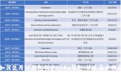 如何使用TP钱包创建OKEx钱包：快速简单指南