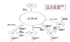 数字钱包使用指南：教你轻松管理你的数字资产