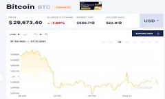 区块链背驰形态解析：探索多种类型及其影响