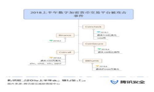 思考一个的优质

TP钱包买卖教程：新手必看，轻松掌握加密货币交易技巧！