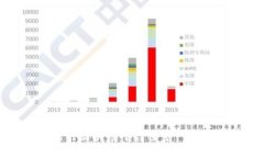 2023年欧洲银行区块链平台全景：创新与实用的结