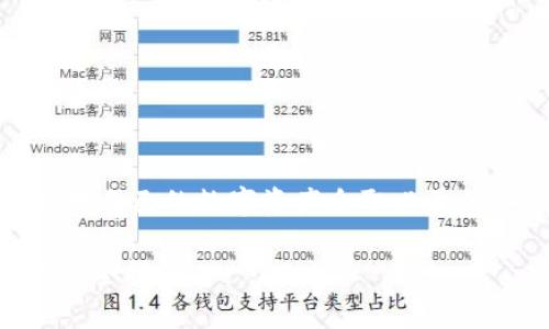 注意：由于币圈的风险和潜在的安全问题，建议大家对自己的数字资产采取必要的安全措施。以下是关于TP钱包相关问题的深度探讨。

如何处理TP钱包币被转走的情况？紧急应对策略与安全指南