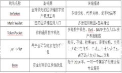 2023年区块链基础服务公司全景探秘：解密领先平