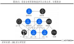上海区块链公司大揭秘：顶尖企业与创业新星，