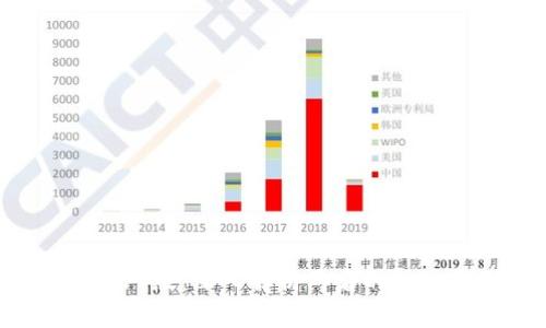 TP钱包与TP钱包Pro版：深入解析两者的核心区别与适用场景