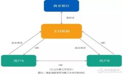 如何使用TP钱包安全联通币安交易所：完整指南与
