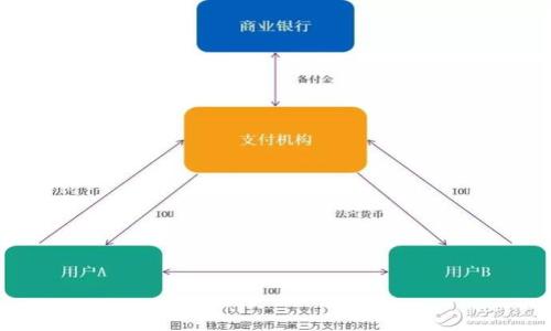 

如何使用TP钱包安全联通币安交易所：完整指南与技巧
