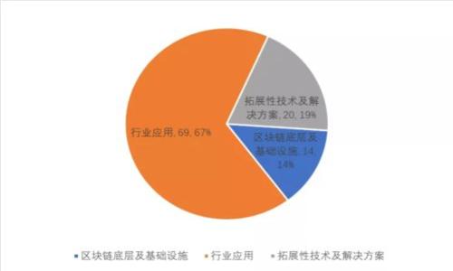 如何在TP钱包中购买BNB矿工费？完整指南