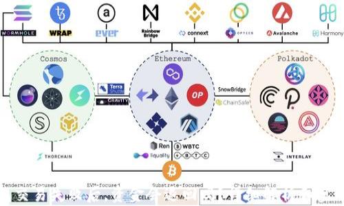 
TP钱包交易失败后，资金会退回吗？详细解析和实用技巧