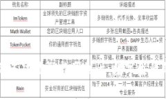 钱包应用的多功能性与便利性：数字生活的必备