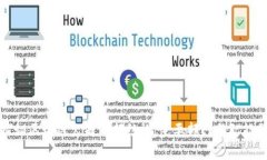 : 探秘区块链公司内部结构：主要部门与职能分析